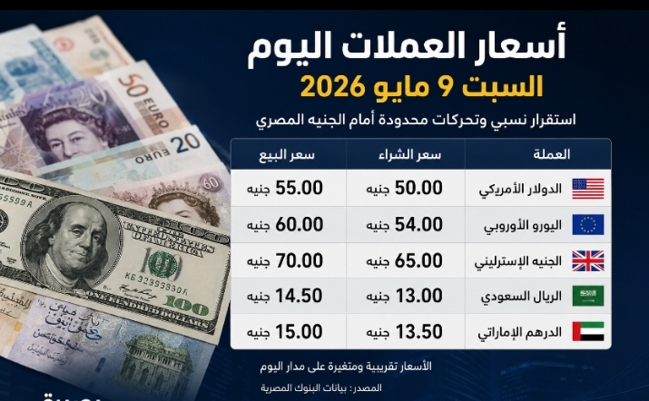اسعار العملات اليوم 